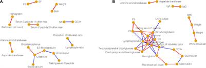 Sex Differences in Fecal Microbiota Correlation With Physiological and Biochemical Indices Associated With End-Stage Renal Disease Caused by Immunoglobulin a Nephropathy or Diabetes